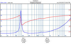 woofers impedance in box.png