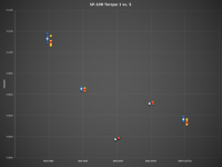 SP10R_Torque1-5_Scatter.png