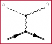 Conversion of axion into photon.png