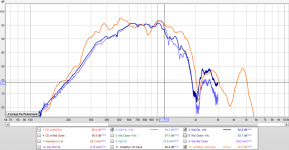 test 1 mid far SPL matched.PNG