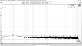 SHORTED Input To AMS1117 DAC Powered Output On 1kHz Full Scale.png