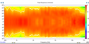 Test 1 polar map.PNG
