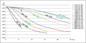 X5S X5R X7R Voltage Variation and Case Size.png