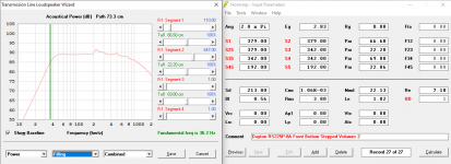 RS225P-8A Stepped Hornresp Model Response 2.png