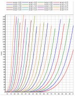THF-51S curves - RoeTest f(Ua) 100V.JPG