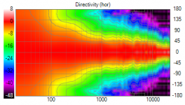 Taipuu_3-way_Directivity.png