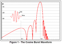 cosine burst.PNG