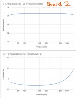 lm3886_board_2_bode_plot.jpg