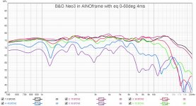 neo3aino eq 0-60 4ms.jpg