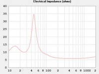 Brage_Impedance.JPG