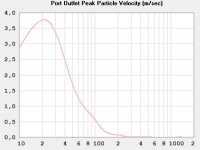 Brage_Port-velocity.JPG