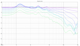 factory 102cm polar line chart normalized.png