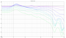 waveguide 102cm polar line chart normalized.png