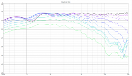 factory 102cm polar line chart raw.png