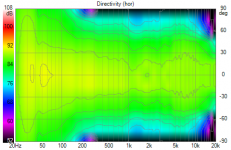 3WayOB with Closed Sub-SuperCartiodBase Directivity (hor).png
