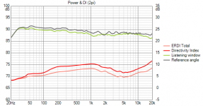 3WayOB with Closed Sub-SuperCartiodBase Power+DI (2pi).png