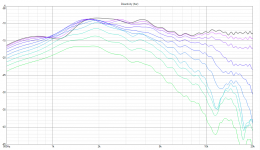 waveguide 102cm polar line chart raw.png