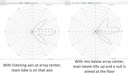tilting of the main beam.jpg