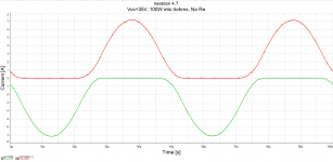 Ie output transistors. NPN(red), PNP(green) at 20kHz.png