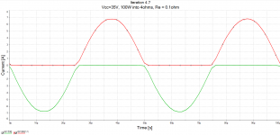 Ie output transtisors NPN(red) PNP(green) with Re, 20kHz.png