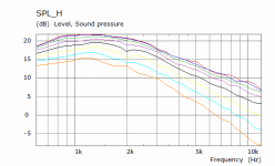 HF1440 Variable Radius SPL.png