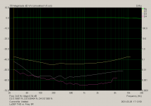 LuDEF THD vs. Freq  8R.png