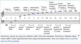 harmonics.png