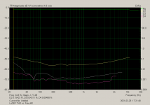 LuDEF THD vs. Freq 4R.png