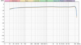 DI box linearity.jpg