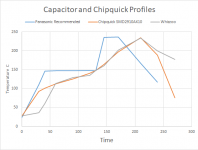 Cap and chipquick.png