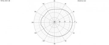 R5 ver polar chart 739hz.jpg