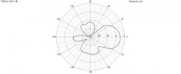 R5 ver polar chart 1396hz.jpg R5 ver polar chart 1396hz.jpg