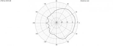 R5 ver polar chart 2792hz.jpg R5 ver polar chart 2792hz.jpg