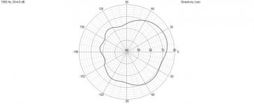 R3 ver polar chart 1092 hz.jpg