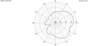 R3 ver polar chart 1660 hz.jpg
