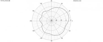 R4 ver polar chard 1157hz.jpg