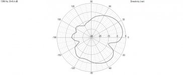 R4 ver polar chart 1356hz.jpg