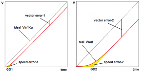 speed_distortion two AMP.png