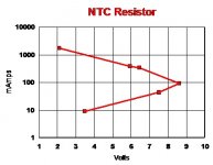 NTC Plot in MS XL.jpg
