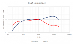 MiniPearl_Compared Excel.png