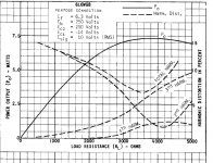 6L6WGB Distortion vs Load Resistance.jpg
