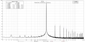 TDA7293-20.0Vrms-10ohms-FFT-B.jpg