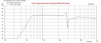 Karlsonator-0.47x-dual-4FE32-16-Freq.jpg