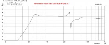 Karlsonator-0.53x-dual-4FE32-16-Freq.jpg
