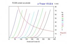 PL508 screen as anode.jpg