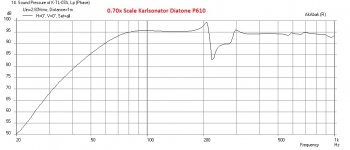 Karlsonator-0.53x-Diatone-P610-Freq.jpg