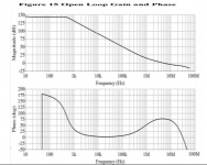 GainPhaseplot1.png