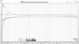 Response of All Four Combinations of Audio Interface and LNA.png