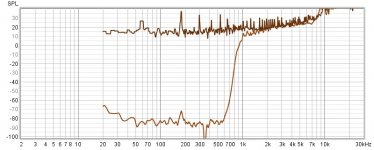 accelerometer vs noise floor.jpg