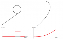 curvatures.png